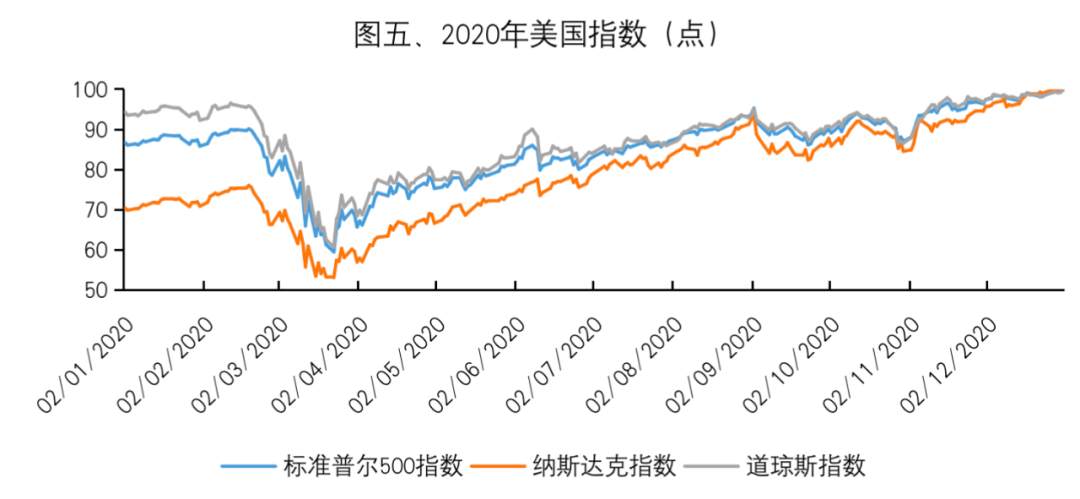 清华金融大佬：警惕美国经济2021，应对“拜登过热”！
