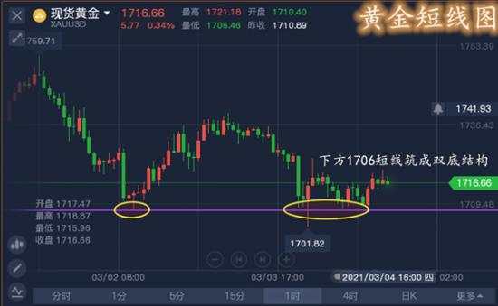 单晨金：鲍威尔讲话金银市场恐迎大行情？投资者需警惕金价再度大跌！