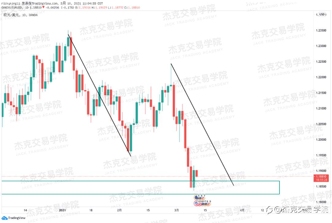 [3月10日策略]黄金/原油/英镑/欧元/美日/澳元/标普/BTC/ETH