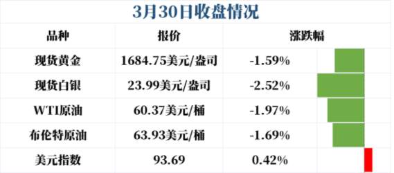 黄金有没有达到你的预期