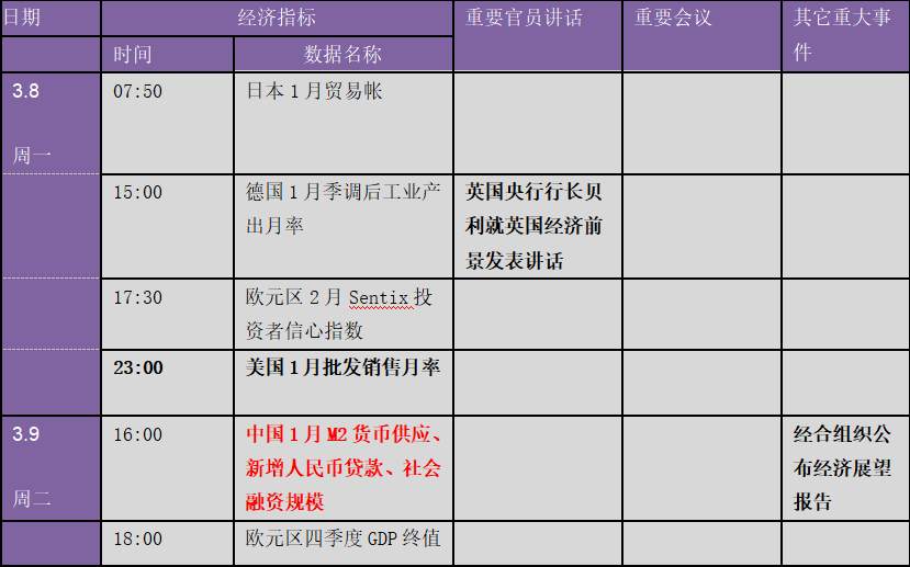 拜登1.9万亿美元刺激方案又有重磅消息！一切皆因债市暴动：下周金融市场重要指标和风险事件提醒（表）