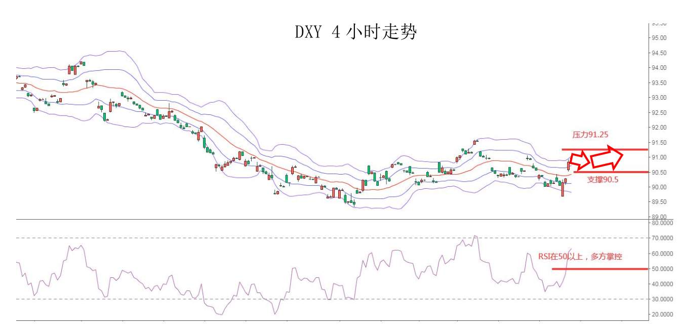 MEXGroup：每日快讯 |美债收益率高位回落，短线注意技术性波动
