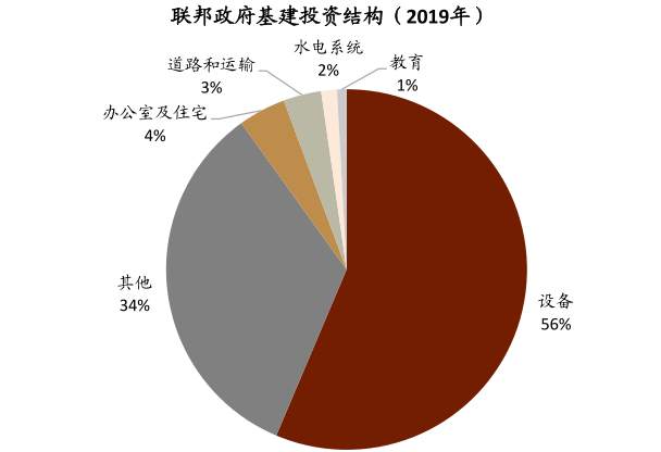拜登基建大礼包：变着法子闯关