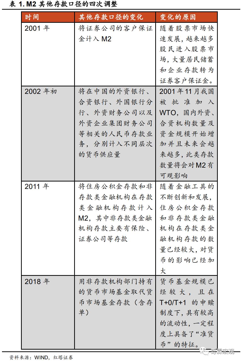 什么才是读懂社融、M2的正确姿势？请收好这份金融数据分析手册