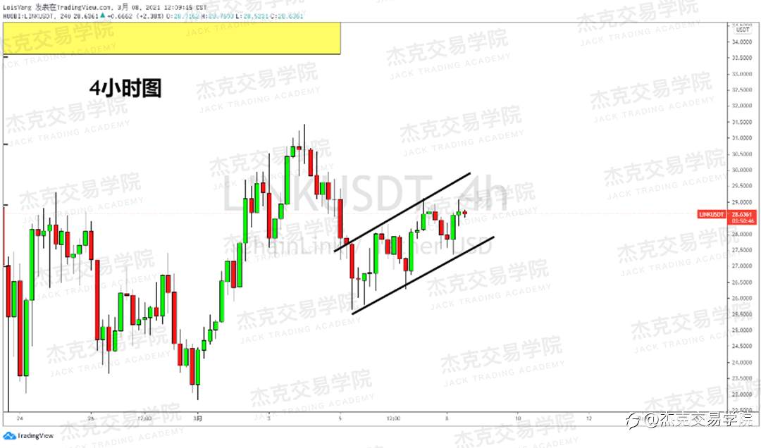 [3月8日策略]黄金/原油/英镑/欧元/美日/澳元/标普/BTC/ETH