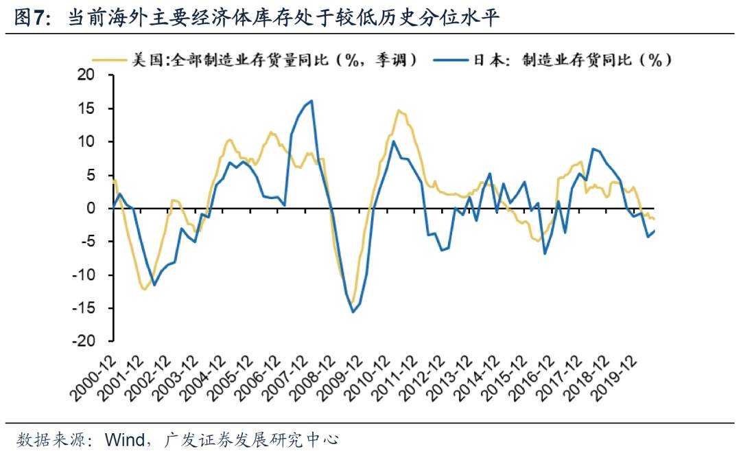 今年A股出口链投资机会在哪里？