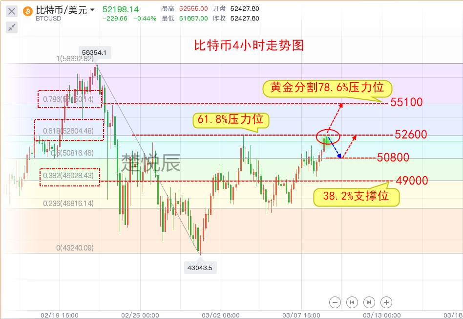 楚悦辰：3.9以太坊引领币圈上涨，成为带头大哥