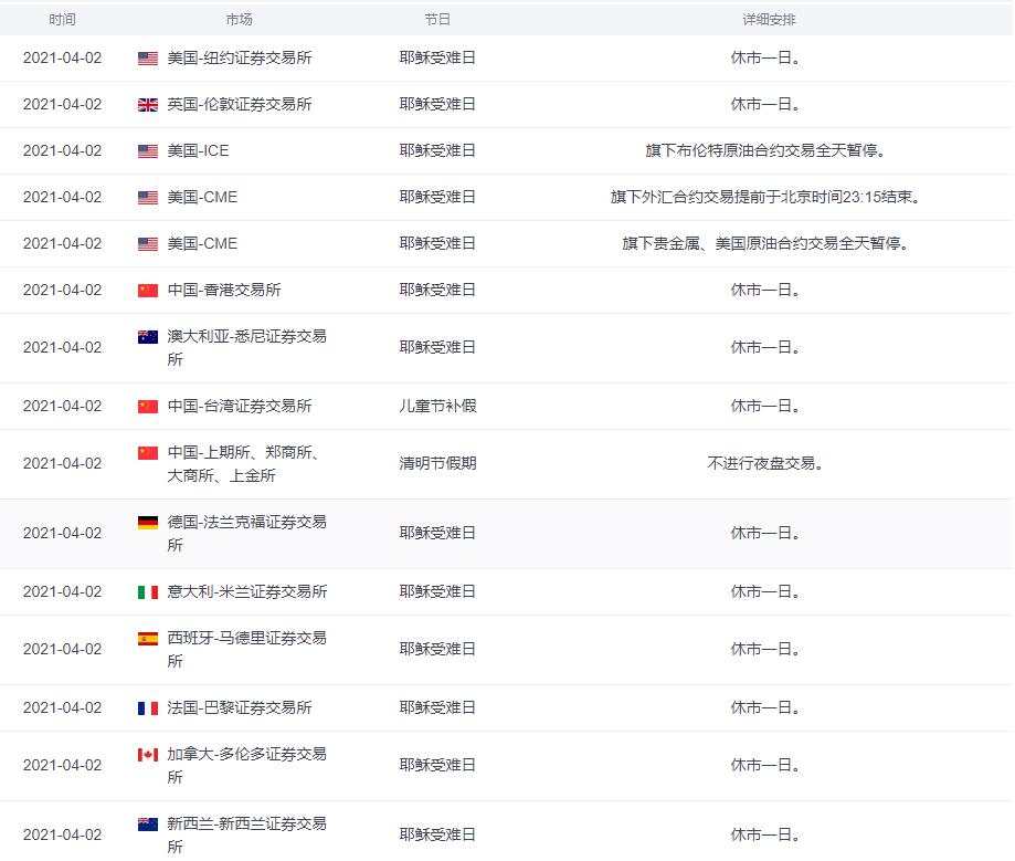 重大预警：周五非农，180万？