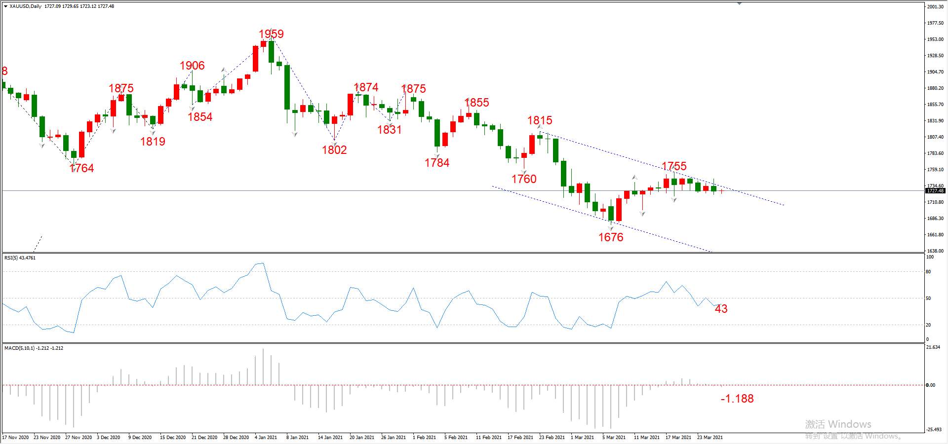 ATFX晚评0326：欧元、黄金、原油、美股，中线D1