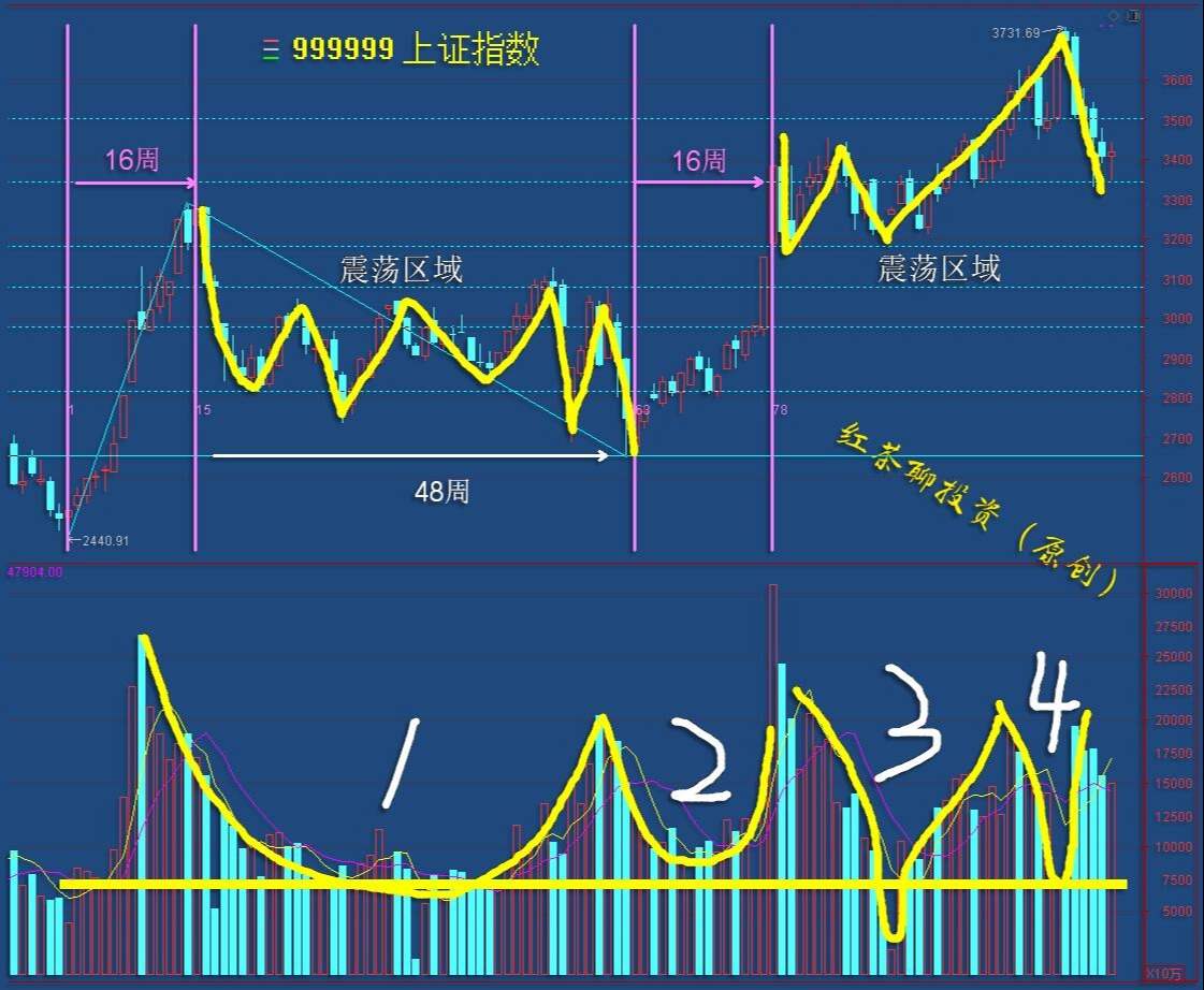 2021年的大涨行情有望在夏季来临