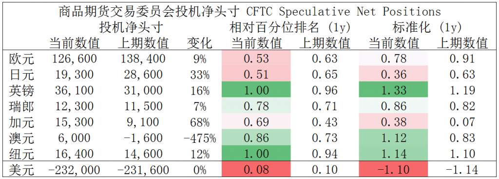 MEXGroup：晚间简报|美债收益率高位回落，非美货币短线有技术性反弹
