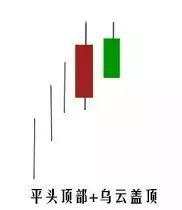 【交易技术】几个重要的K线形态