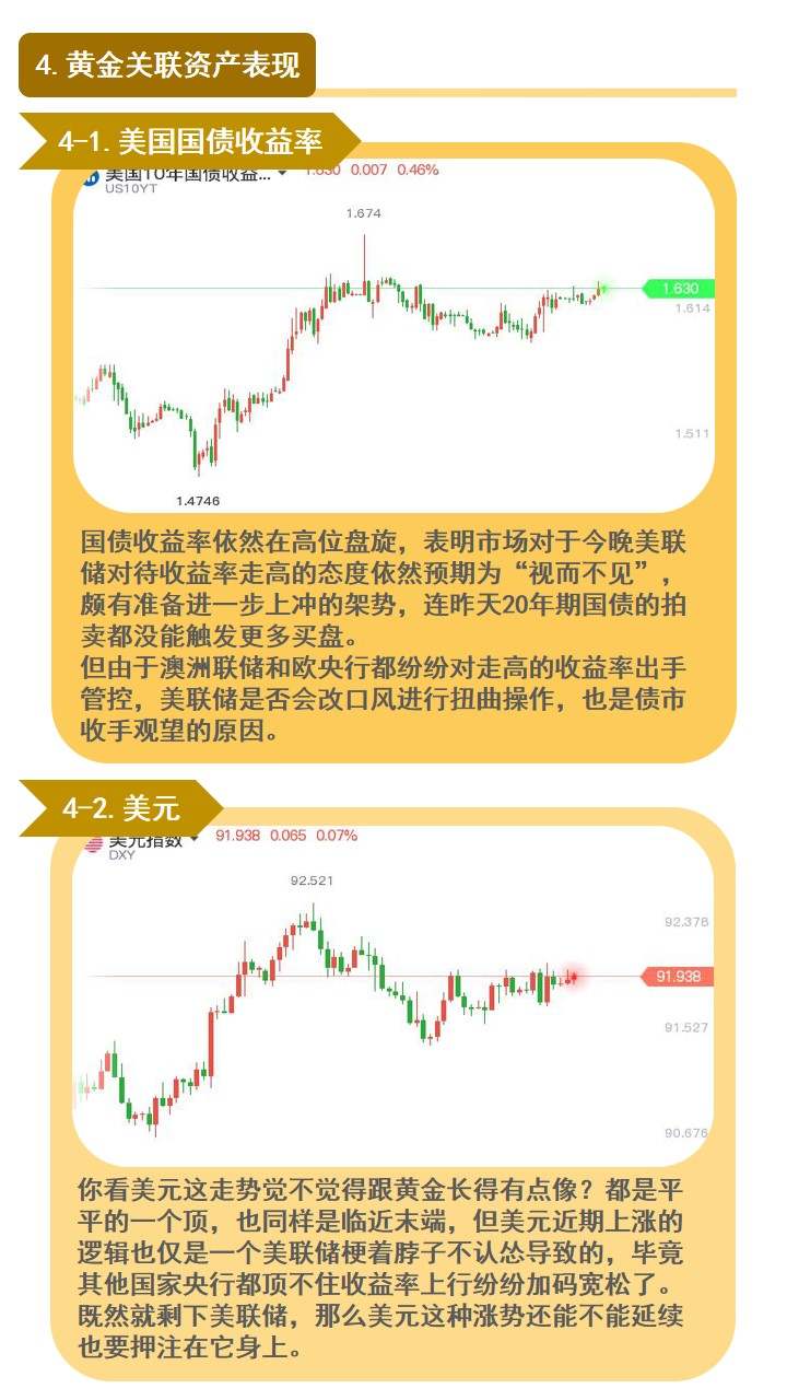 美联储怎么会让市场失望？黄金也盘得够久了