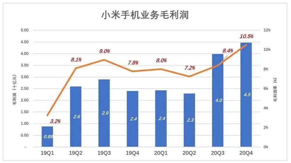 别用“硬不硬”衡量小米
