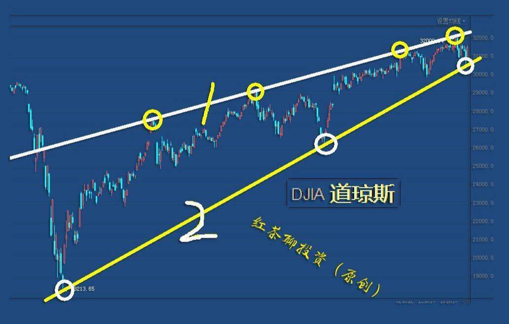 板块风云：又一板块具备大波段上涨的条件