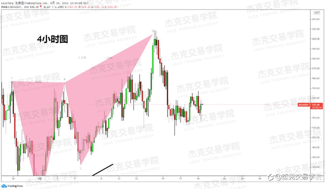 [3月19日策略]黄金/原油/英镑/欧元/美日/澳元/标普/BTC/ETH