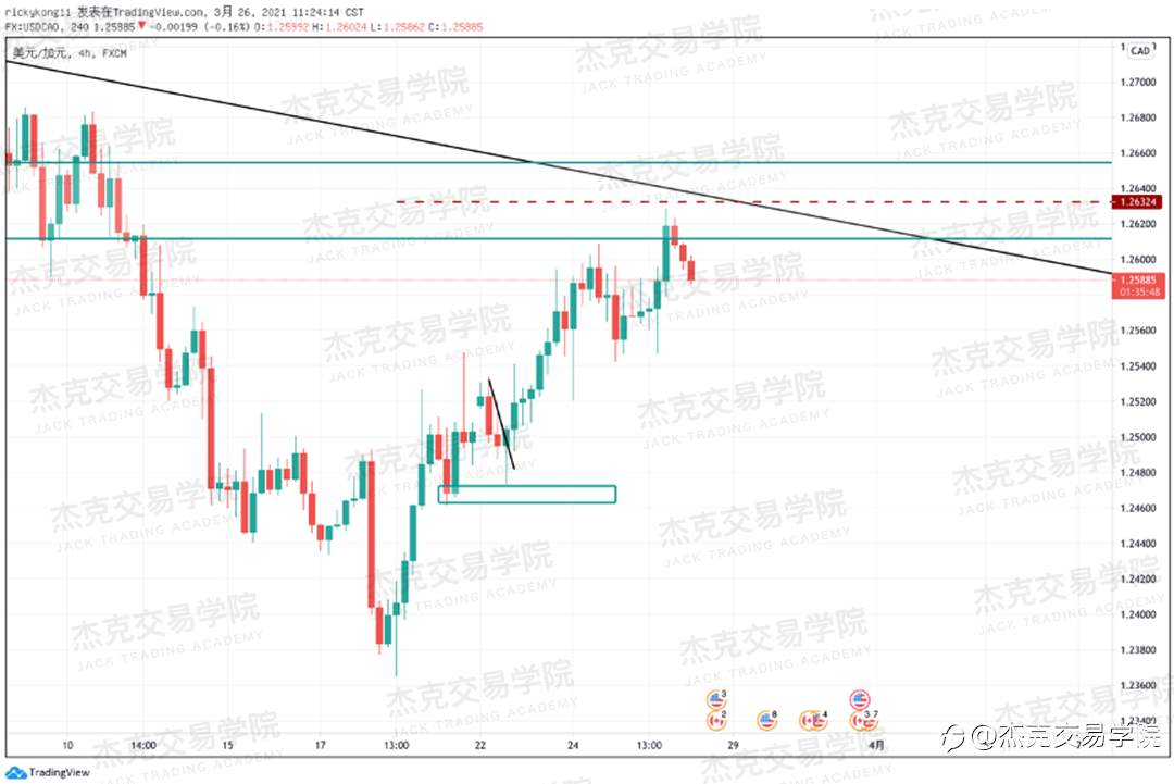 [3月26日策略]黄金/原油/英镑/欧元/美日/澳元/标普/BTC/ETH
