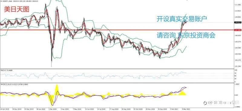 PRCBroker：2021年03月19日 今日汇评