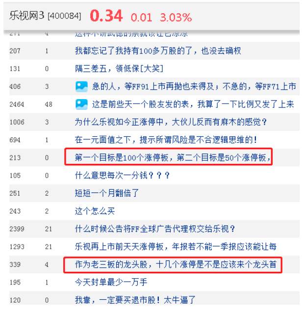 19万股民惊呆，15个涨停！乐视网突然火了！