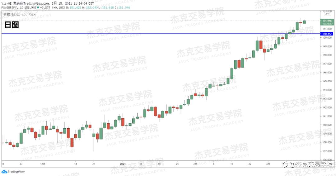 [3月15日策略]黄金/原油/英镑/欧元/美日/澳元/标普/BTC/ETH