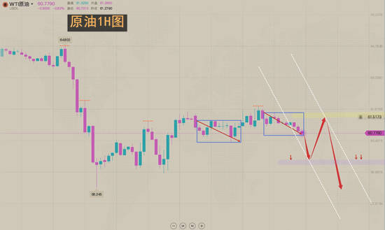 夏黛清：3.23黄金反弹再次给到做空机会，原油跟空！