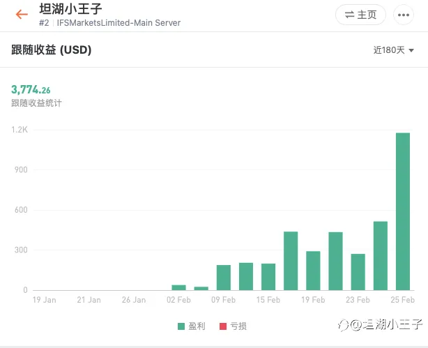 feed image