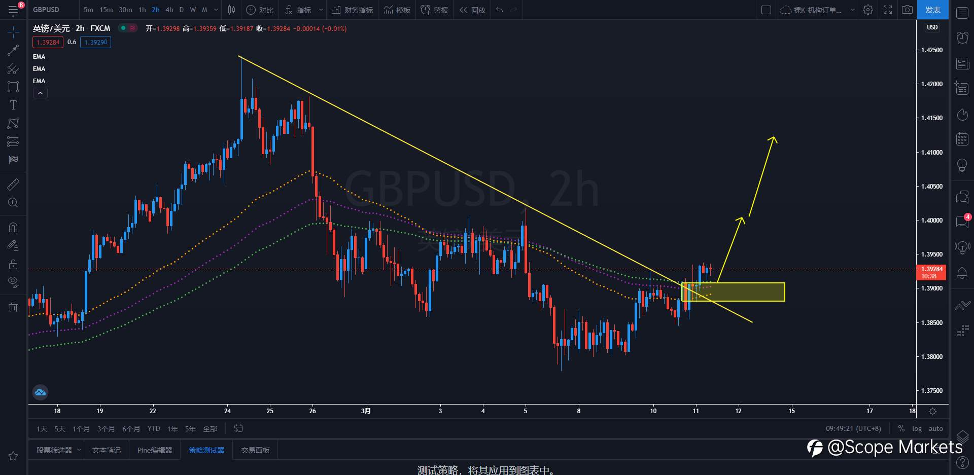 SCOPE MARKETS【策略研报】丨2021.03.11