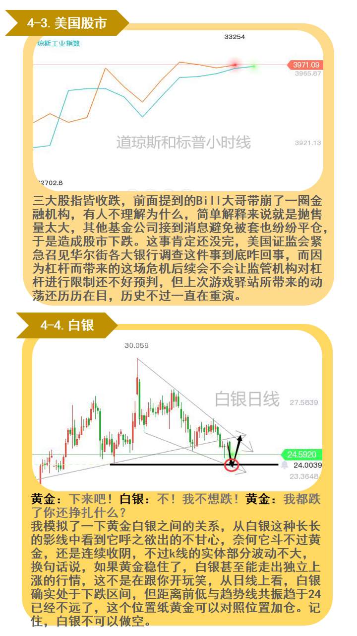 还没到放弃黄金多头的时候！