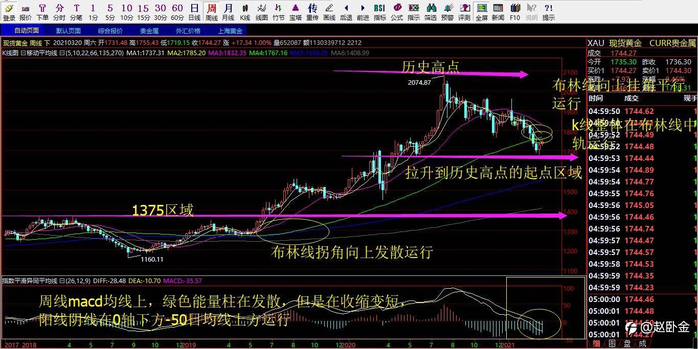 3.22号讲究解析以及操作策略布局！