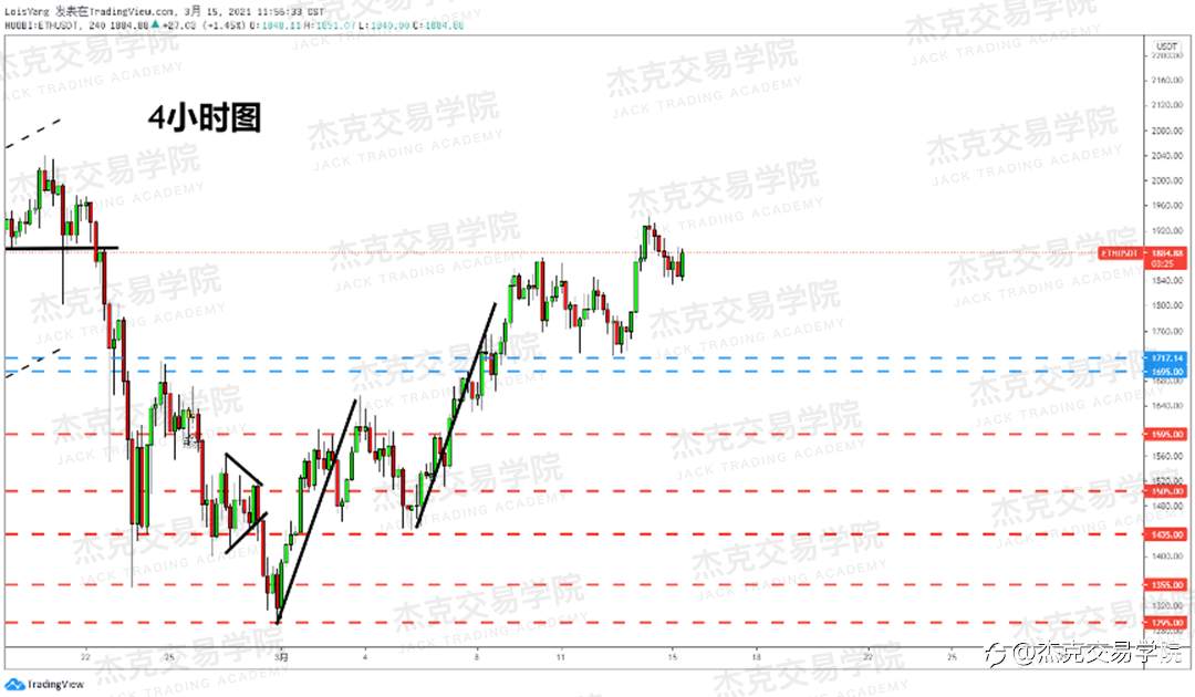 [3月15日策略]黄金/原油/英镑/欧元/美日/澳元/标普/BTC/ETH