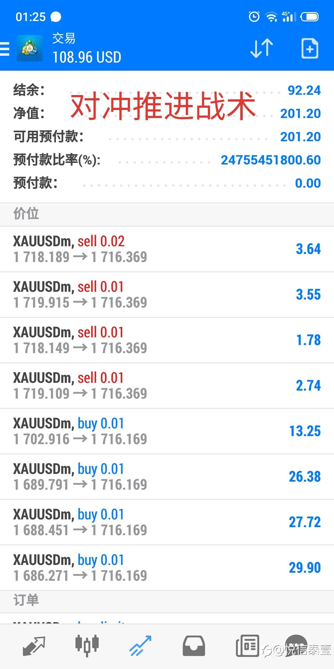 一次88刀的神奇崛起