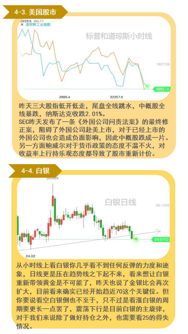 美国第四季度数据出炉；黄金高点下移是好事