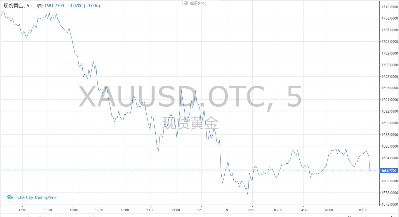 【黄金篇】：你以为是在抄底，其实深不见底？