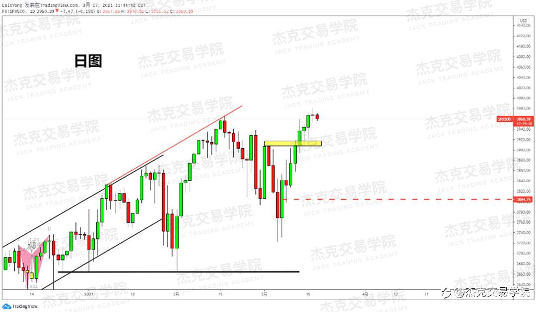 [3月17日策略]黄金/原油/英镑/欧元/美日/澳元/标普/BTC/ETH