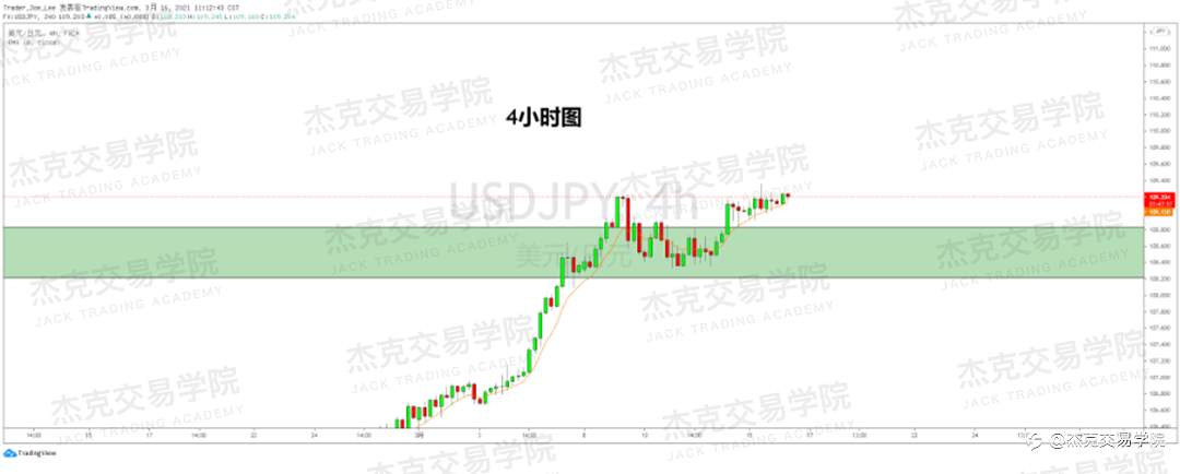 [3月16日策略]黄金/原油/英镑/欧元/美日/澳元/标普/BTC/ETH