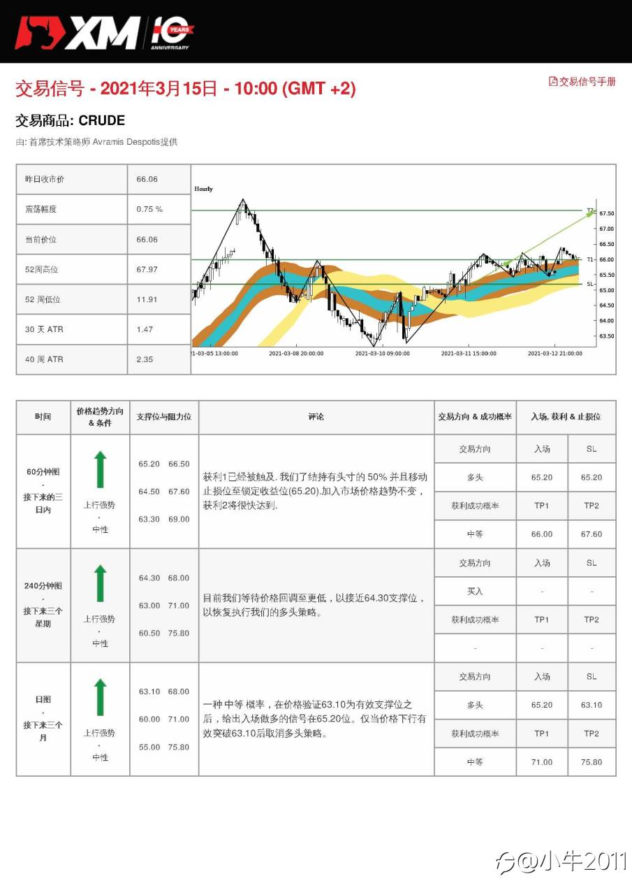 3/15交易信号-OIL