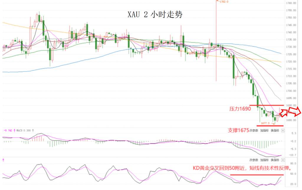 MEXGroup：大通金融晚报|美元调整，非美货币迎来技术性反弹