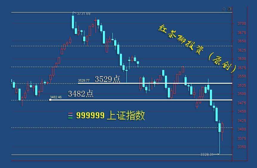 3.9英雄帖：两市V型反转，大盘B浪反弹