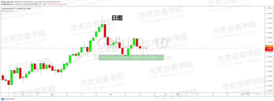 [3月17日策略]黄金/原油/英镑/欧元/美日/澳元/标普/BTC/ETH