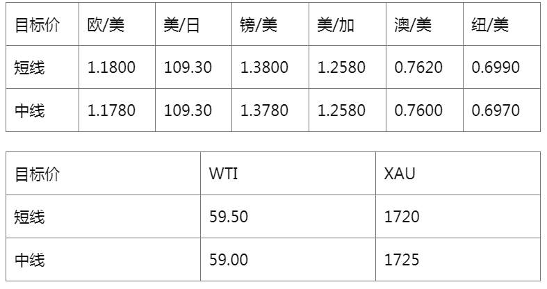 MEXGroup：大通金融快讯|美元虽还要上升动能，但非美超卖迹象明显
