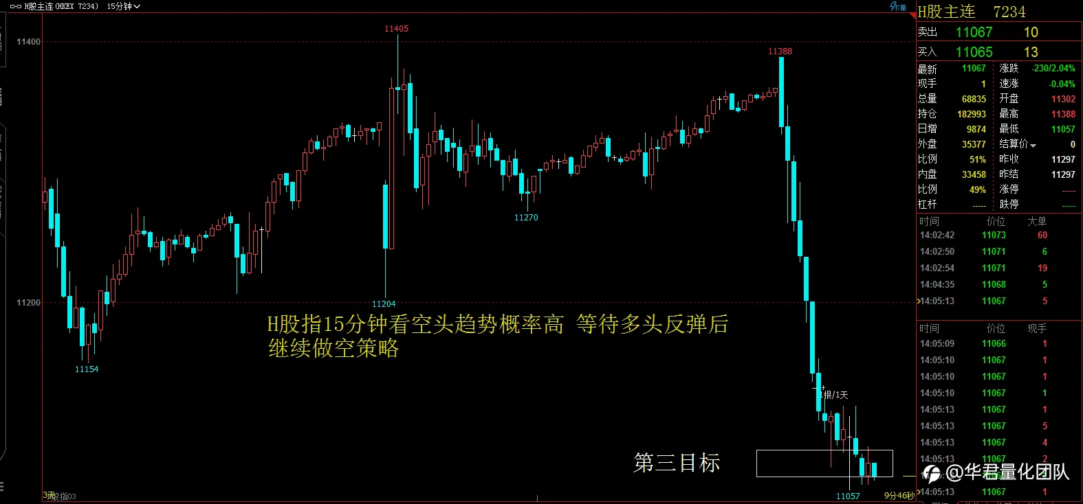 【二进制交易法刘惠伦】3月23日H股、黄金、原油、英镑、比特币行情分析