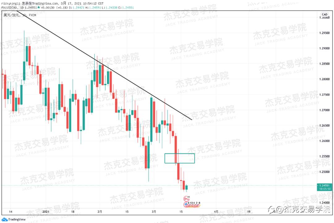 [3月17日策略]黄金/原油/英镑/欧元/美日/澳元/标普/BTC/ETH