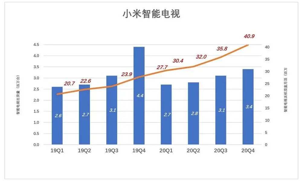 别用“硬不硬”衡量小米