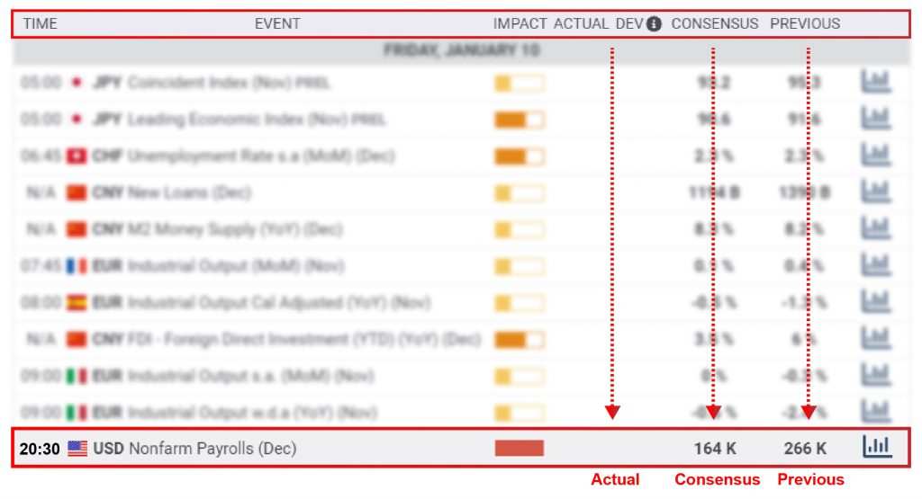Bagaimana Cara Trading di Nonfarm Payroll? – Tips Trading