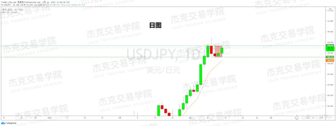 [3月12日策略]黄金/原油/英镑/欧元/美日/澳元/标普/BTC/ETH