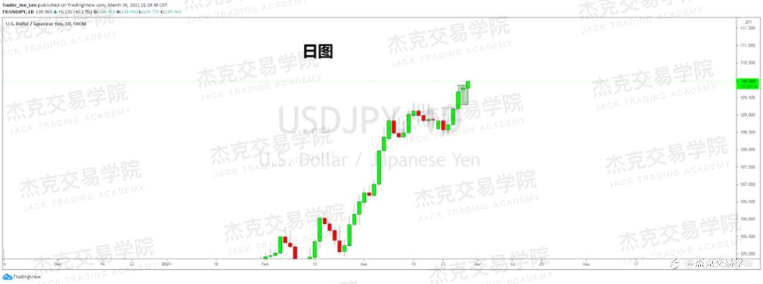 [3月30日策略]黄金/原油/英镑/欧元/美日/澳元/标普/BTC/ETH