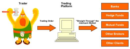 Jenis Broker Forex: Dealing Desk dan No Dealing Desk