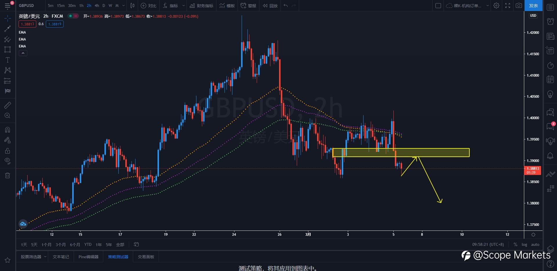 SCOPE MARKETS【策略研报】丨2021.03.05