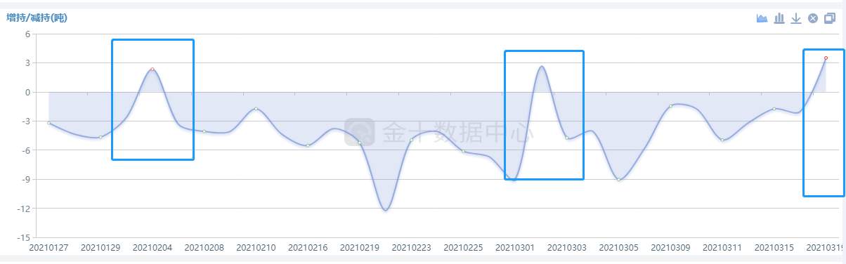 【南篱/黄金】SLR重评，黄金欲上下求索！