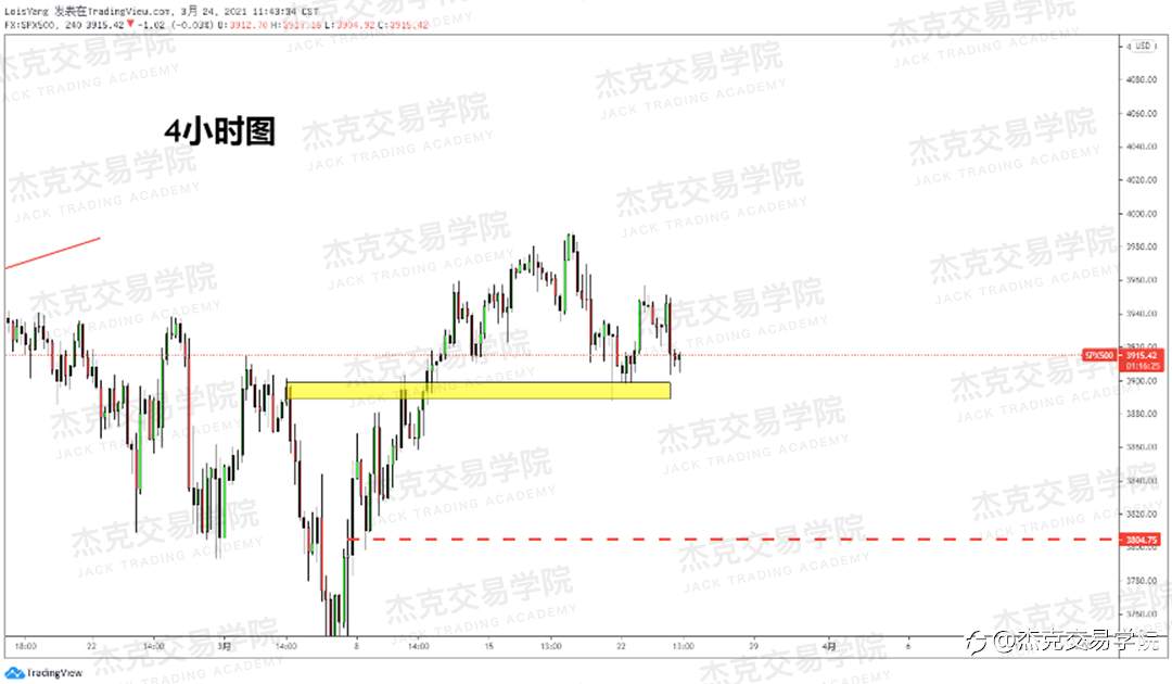 [3月24日策略]黄金/原油/英镑/欧元/美日/澳元/标普/BTC/ETH